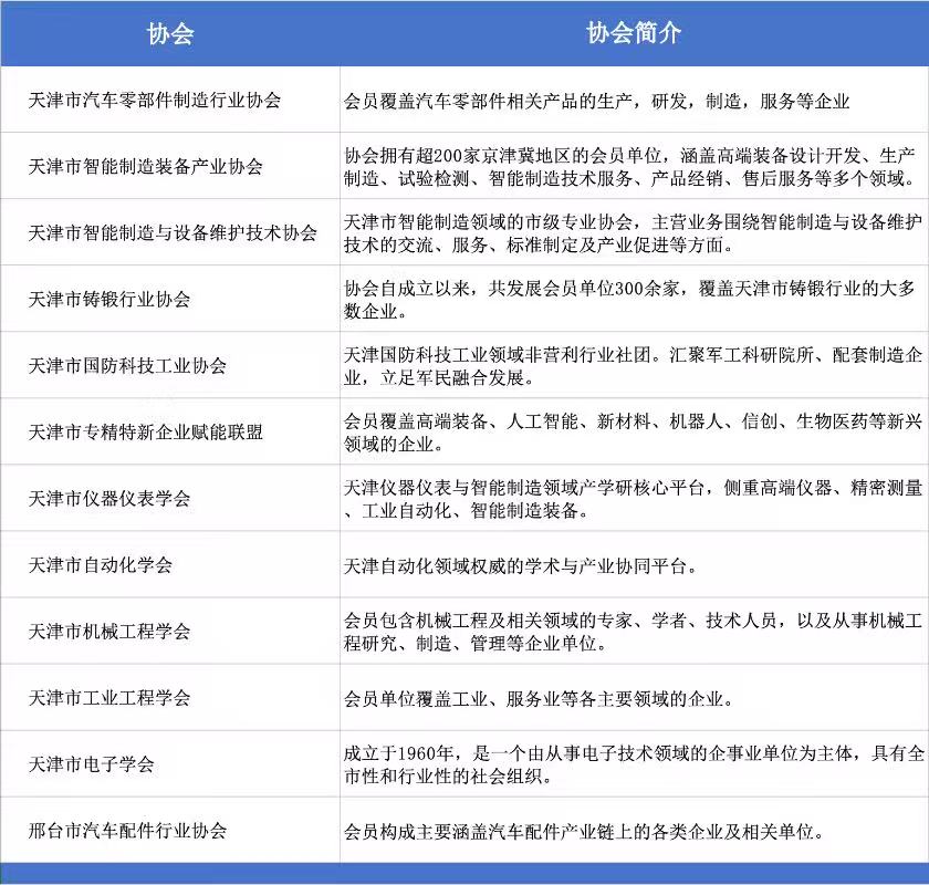 超强阵容！权威协会鼎力支持&头部终端买家齐聚，9月天津国际机床展开展倒计时-华机展