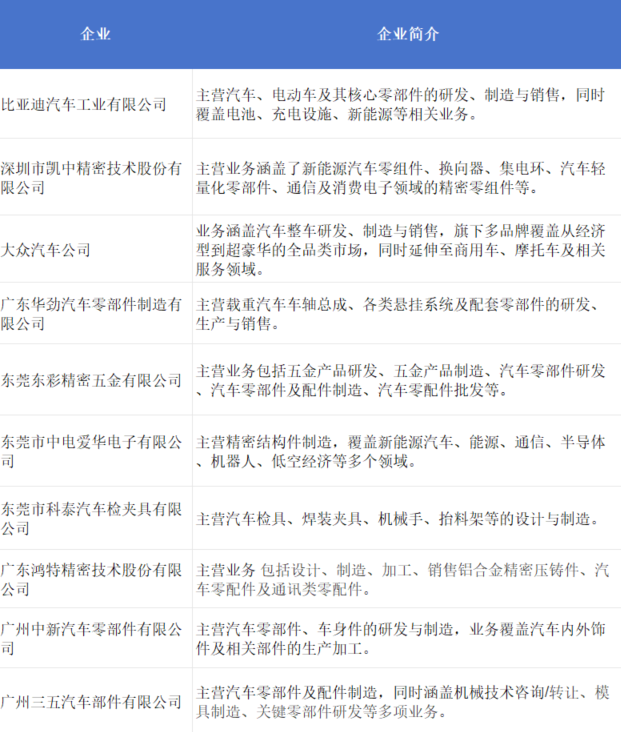 东莞国际机床展 | 强买家＋硬实力，助力智造接单！-华机展