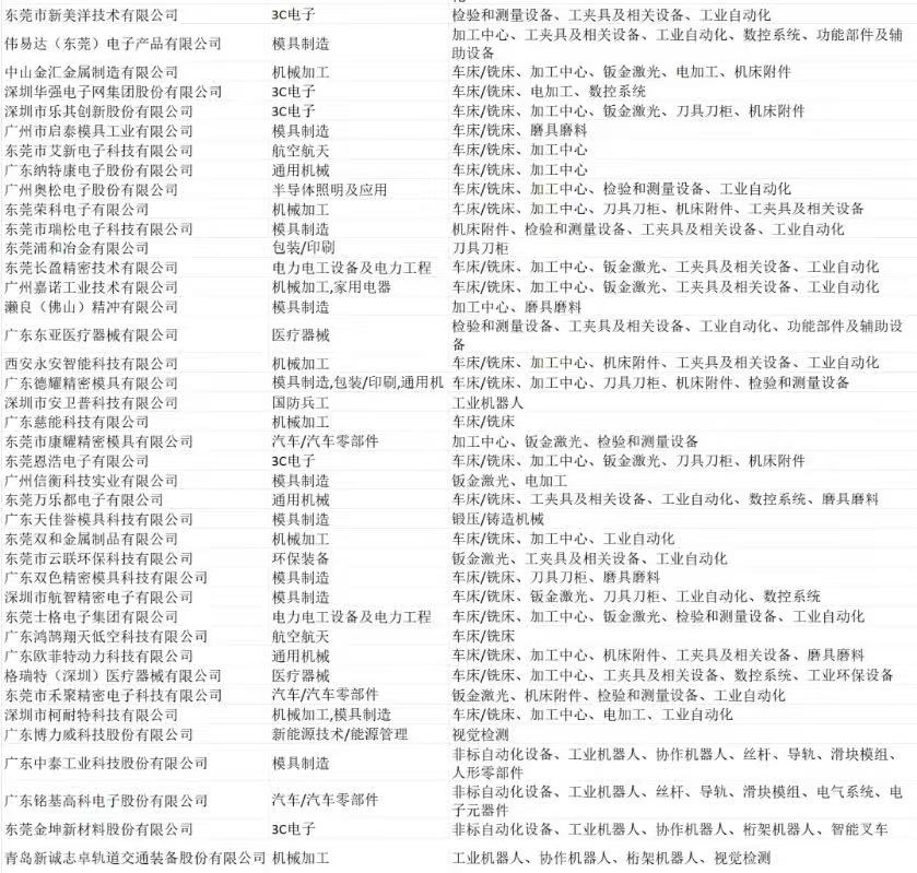 东莞国际机床展 | 采购对接会买家火热报名中-华机展