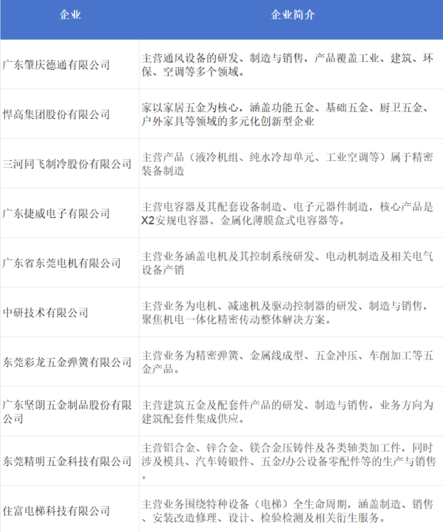 东莞国际机床展 | 强买家＋硬实力，助力智造接单！-华机展