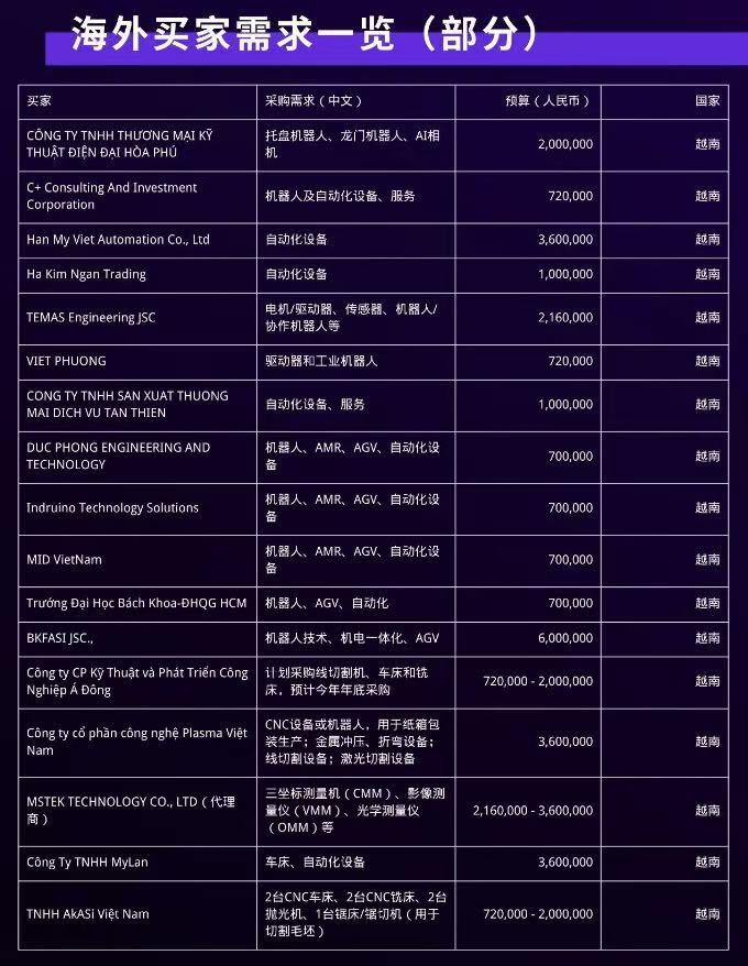 海外大买家集结，机床出海对接开启！-华机展
