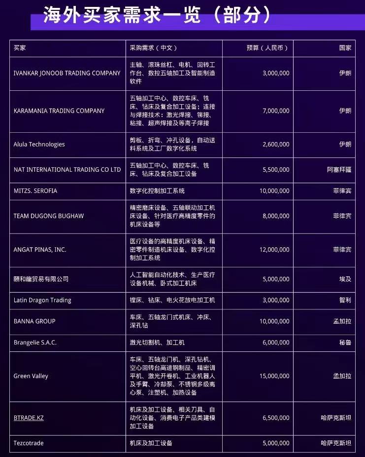 海外大买家集结，机床出海对接开启！-华机展