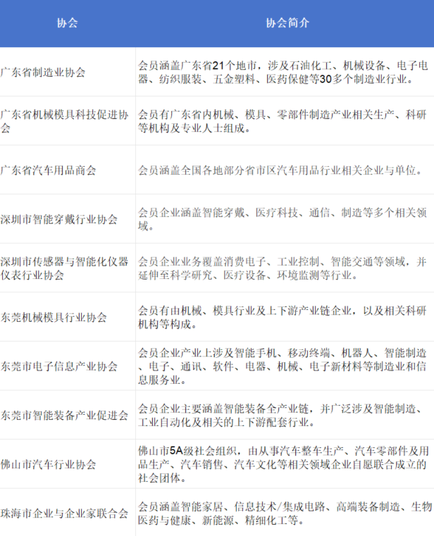 东莞国际机床展 | 强买家＋硬实力，助力智造接单！-华机展