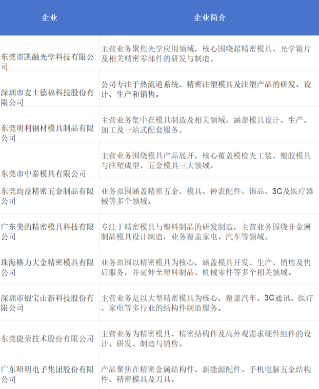 东莞国际机床展 | 强买家＋硬实力，助力智造接单！-华机展